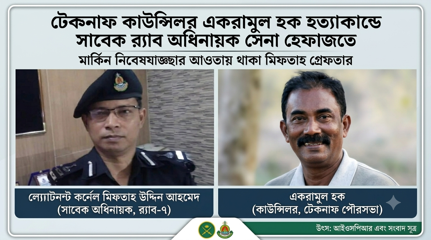 টেকনাফ পৌরসভার কাউন্সিলর একরামুল হক হত্যা: সাবেক র‍্যাব অধিনায়ক ব্রিগেডিয়ার মিফতাহ সেনা হেফাজতে